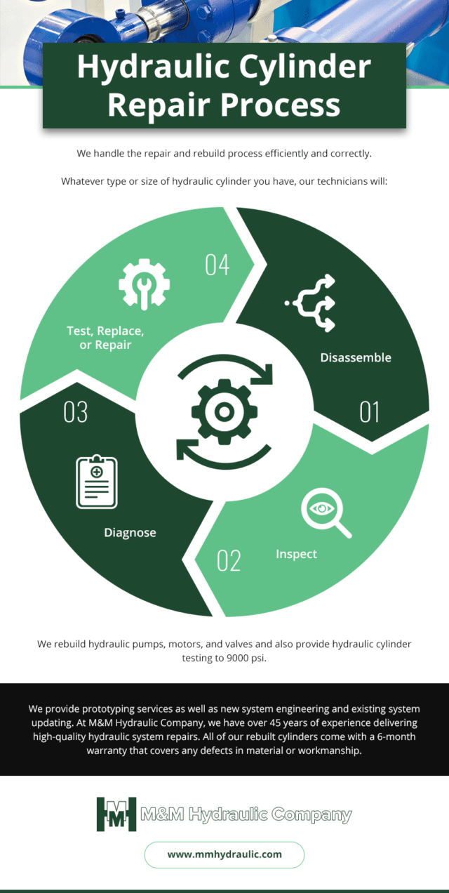 Expert Hydraulic Cylinder Repair M&M Hydraulic Co.